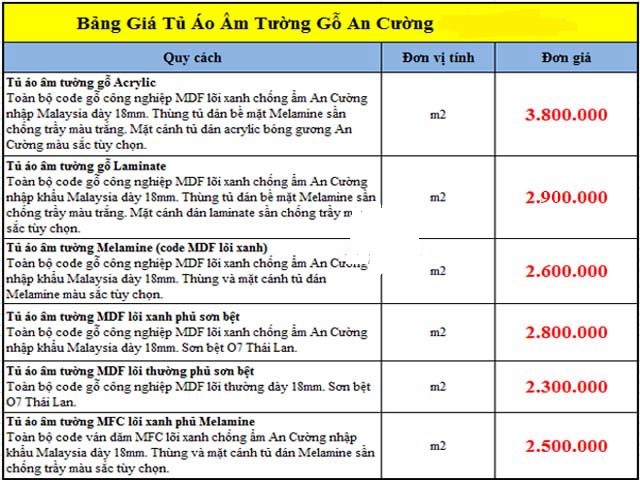 Báo giá tủ âm tường phòng ngủ