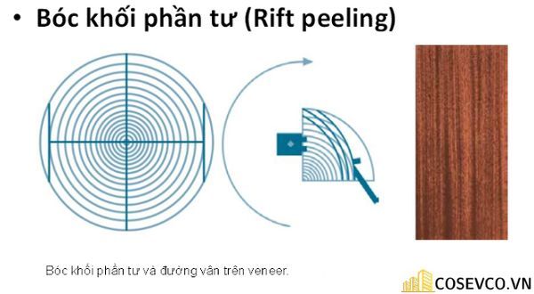 Bước 1: Bóc khối phần tư