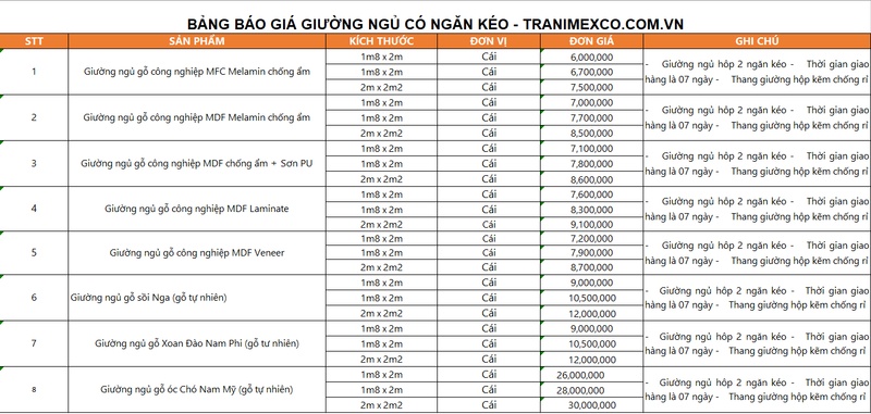 TOP #35 Mẫu giường ngủ có ngăn kéo hiện đại & Báo giá 2026 ✅ 46 Bảng Báo giá giường ngủ có ngăn kéo