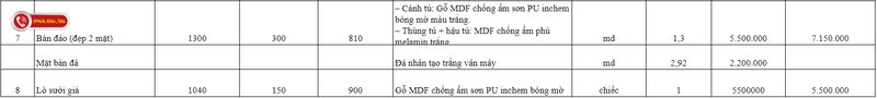 Báo giá nội thất phòng bếp tân cổ điển