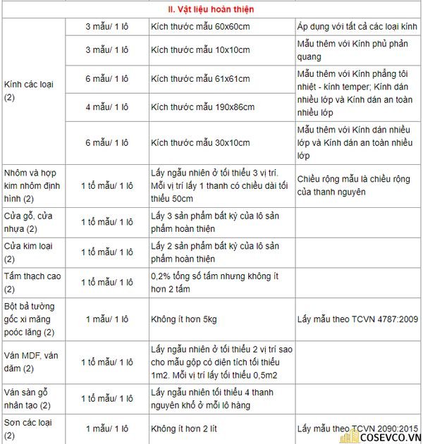 Tần suất lấy mẫu thí nghiệm vật liệu xây dựng – Phần hoàn thiện