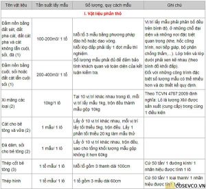 Tần suất lấy mẫu thí nghiệm vật liệu xây dựng – Phần thô