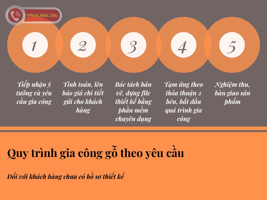 Xưởng nhận gia công đồ gỗ theo yêu cầu uy tín tại Hà Nội 36 Quy trình gia công gỗ theo yêu cầu