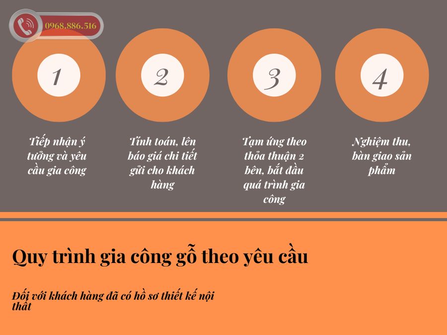 Xưởng nhận gia công đồ gỗ theo yêu cầu uy tín tại Hà Nội 35 Quy trình gia công gỗ theo yêu cầu