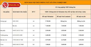 bao gia noi that go cong nghiep 4