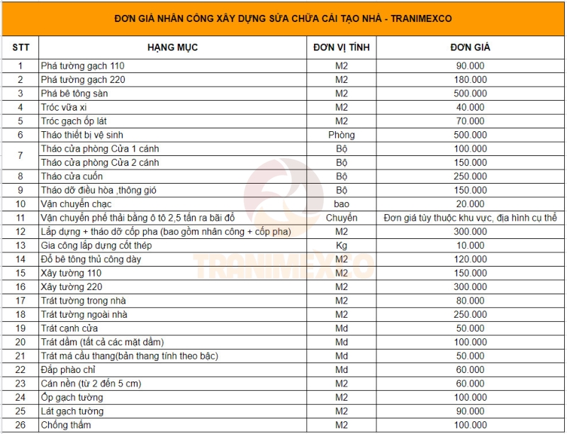 ĐƠN GIÁ XÂY TƯỜNG THEO M2 CẬP NHẬT MỚI NHẤT