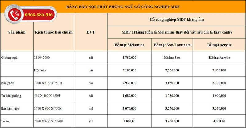 Báo giá nội thất gỗ MDF cập nhật 2026