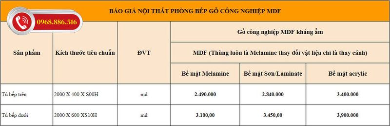 Báo giá nội thất gỗ MDF cập nhật 2026