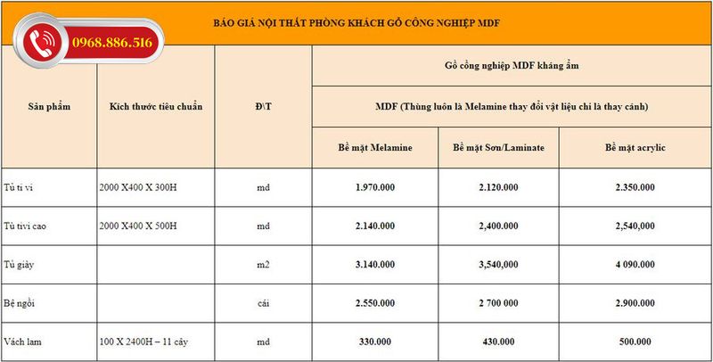 Báo giá nội thất gỗ MDF cập nhật 2026