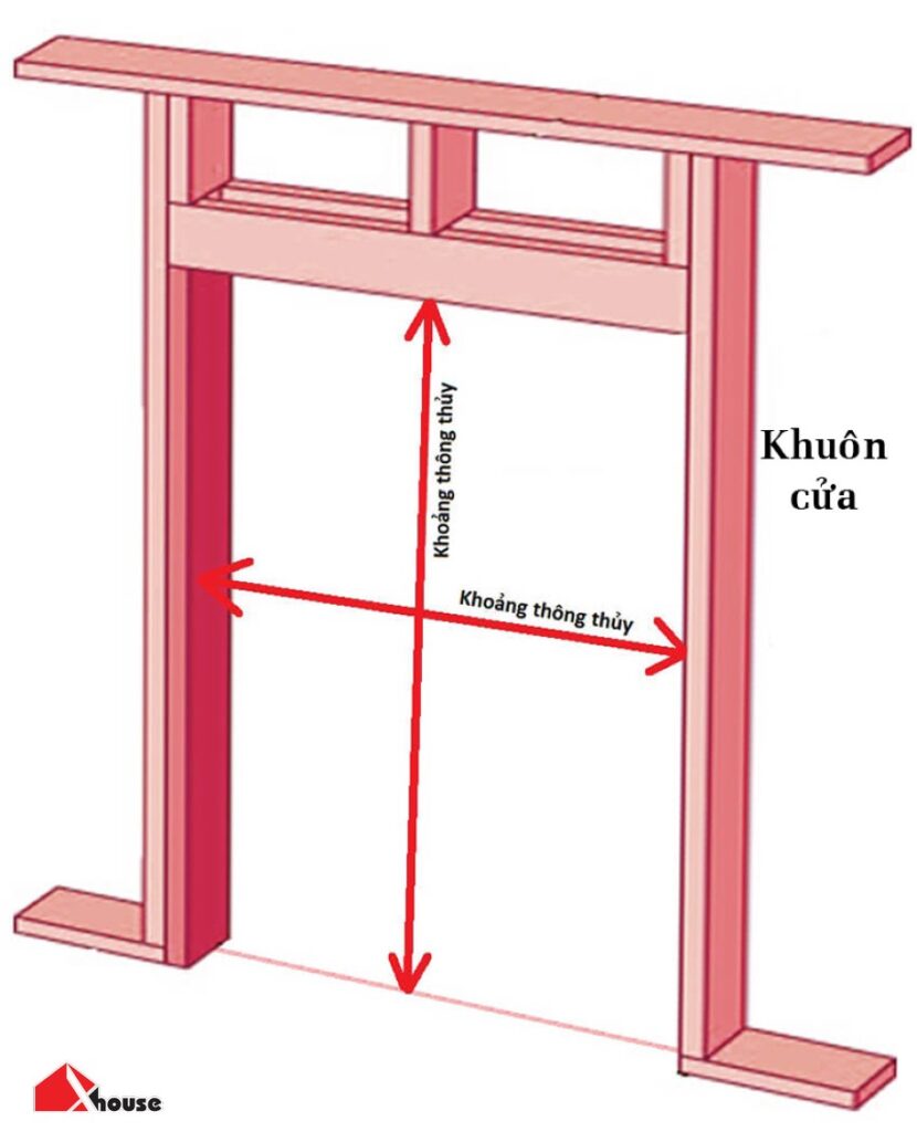 Kích thước thông thủy là gì? Cách tính theo thước Lỗ Ban 53 Xác định kích thước thông thủy